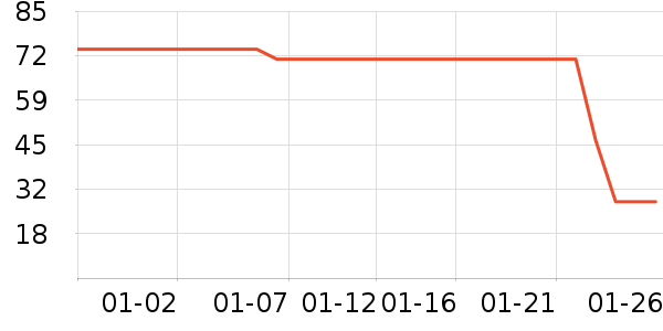 ���̴�������������˻�����ʷ�۸�