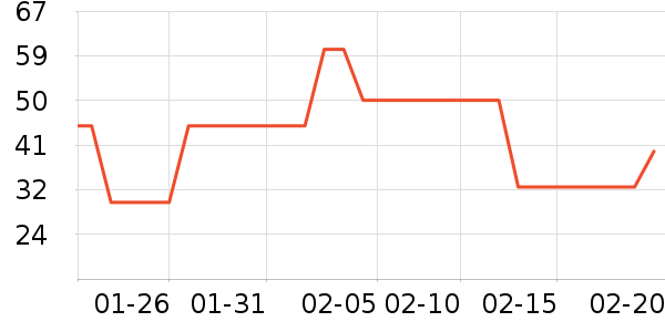 ϲ֮�ɹ���/������ʷ�۸�