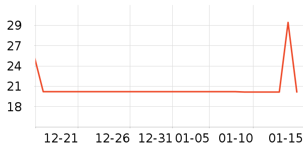 ϲ֮�ɹ���/������ʷ�۸�