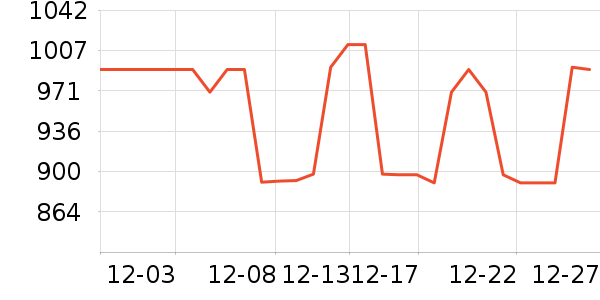 Havnby��Я���δ���ʷ�۸�