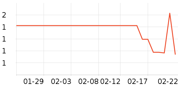 �������������ʷ�۸�