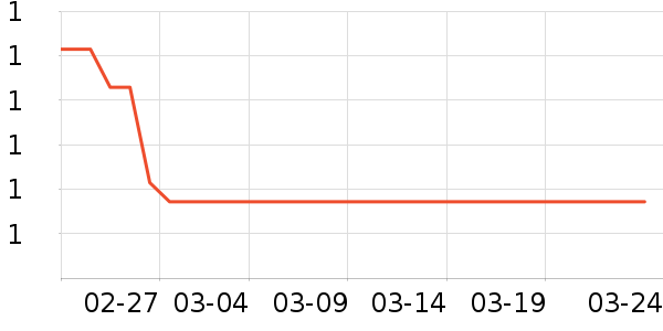 �������������ʷ�۸�