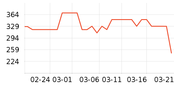 Ħ�ɵ�������/�������ʷ�۸�