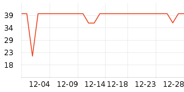 petlimit���������Ʒ��ʷ�۸�