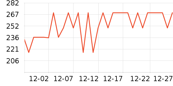 ����������ʷ�۸�