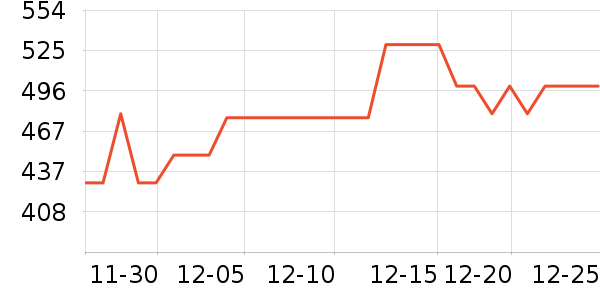 ������������ʷ�۸�