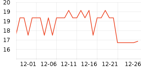 ͳһ����������ʷ�۸�