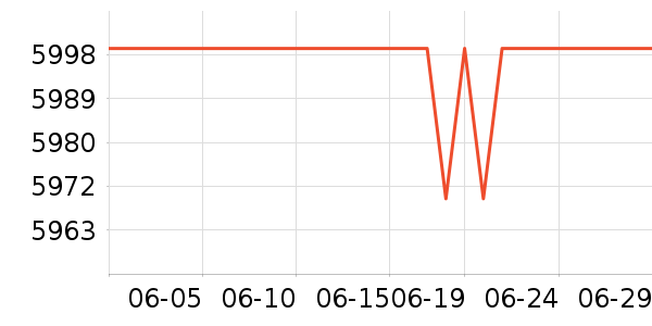 ƻ��̨ʽ��������ʷ�۸�