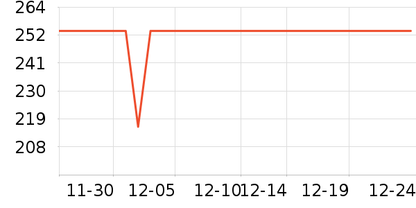 ����������ͨ���¼���ʷ�۸�