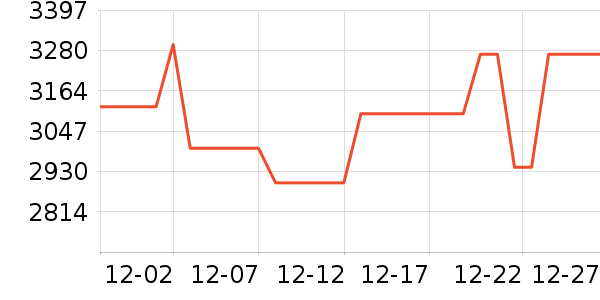 ������ʾ����ʷ�۸�