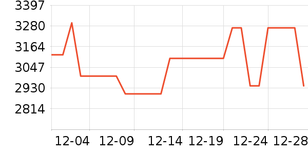 ������ʾ����ʷ�۸�