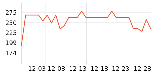 TOPTOY��ľ/ƴ����ʷ�۸�