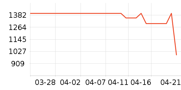 ��ʿ����/������ʷ�۸�