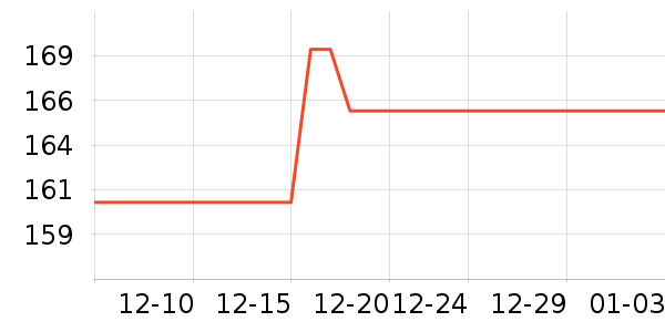 һ����������ʷ�۸�