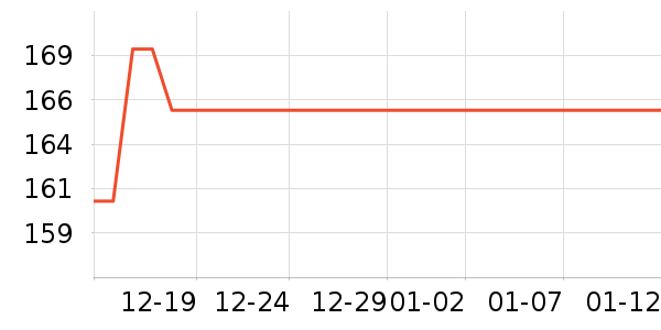 һ����������ʷ�۸�