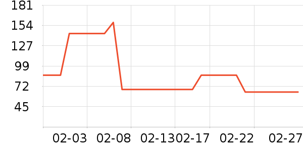 ������������ʷ�۸�