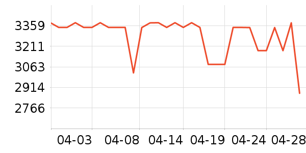 ����˹�ؼ�ͥ������ʷ�۸�