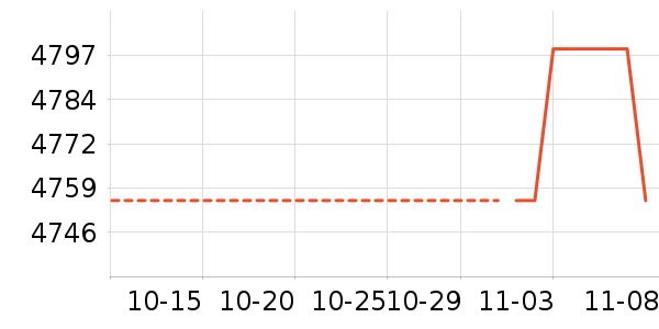 Ӣ�ض���ʷ�۸�