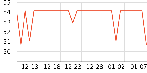 �ֿ�˹����/������ʷ�۸�