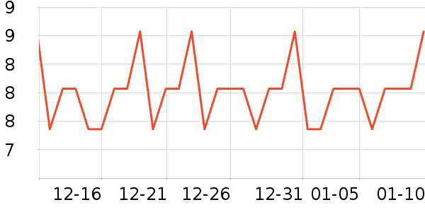 Maxicorn������ʳ��ʷ�۸�