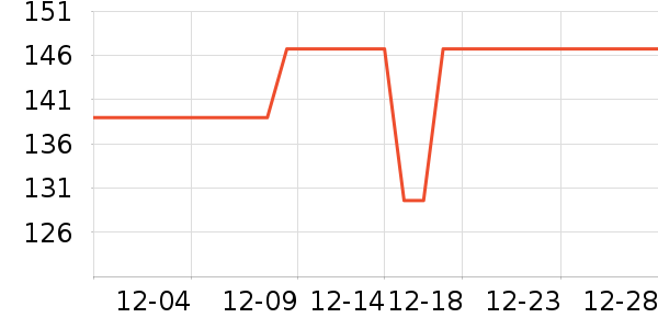 ��ҫ��ѡ����ͷ��ʷ�۸�