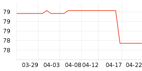 ־�ߵ���̺��ʷ�۸�