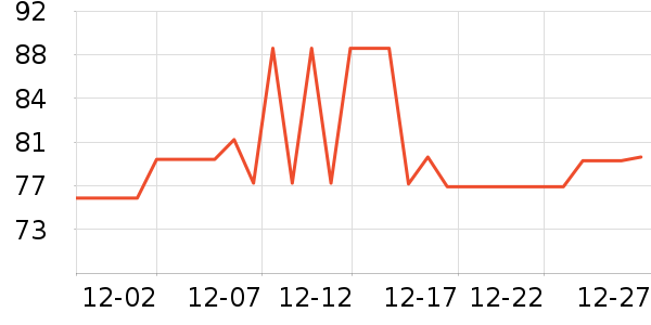 ־�ߵ���̺��ʷ�۸�