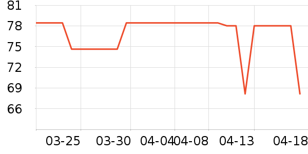 ־�ߵ���̺��ʷ�۸�