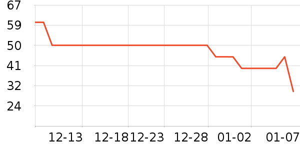 ��������/����ʷ�۸�