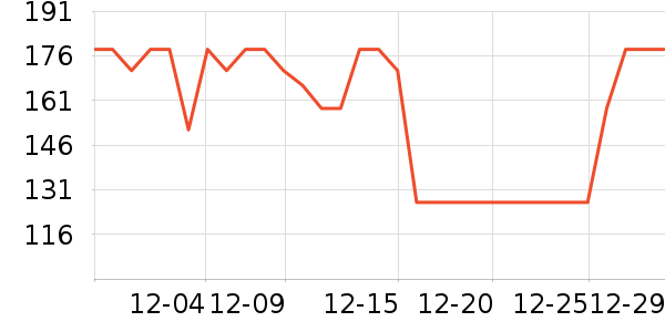 ���Ѿ���ʷ�۸�