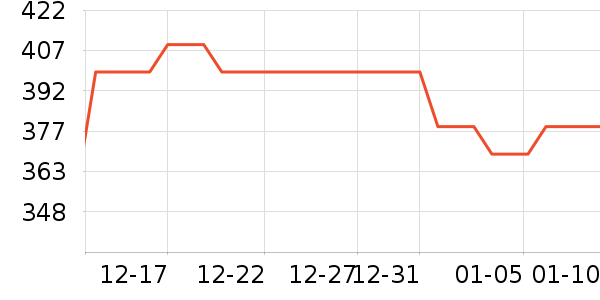 ���ϴ�˹�˶�װ��ʷ�۸�