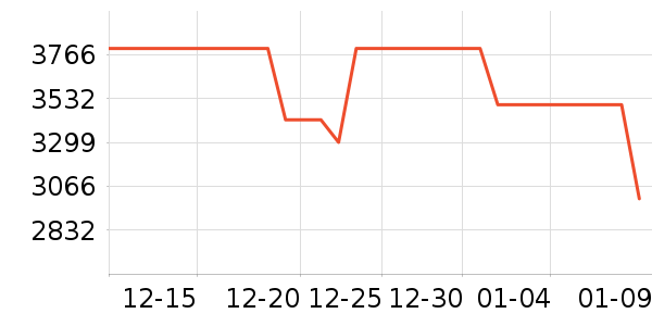 vivo�ֻ���ʷ�۸�