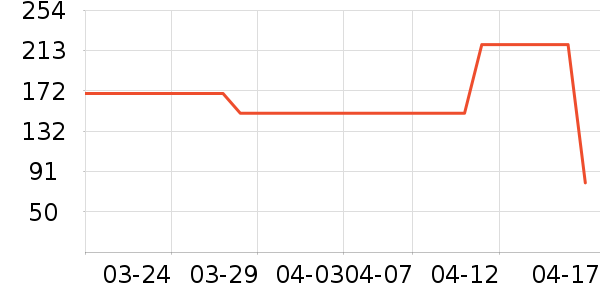 ������Ʒ������ʷ�۸�