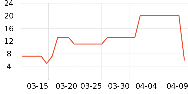 �ʹڱ���/������ʷ�۸�