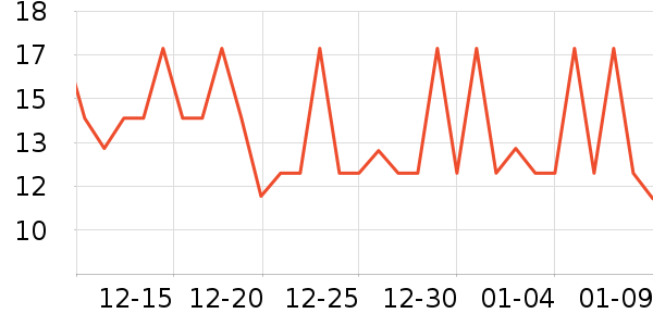 ����������Ʒ��ʷ�۸�