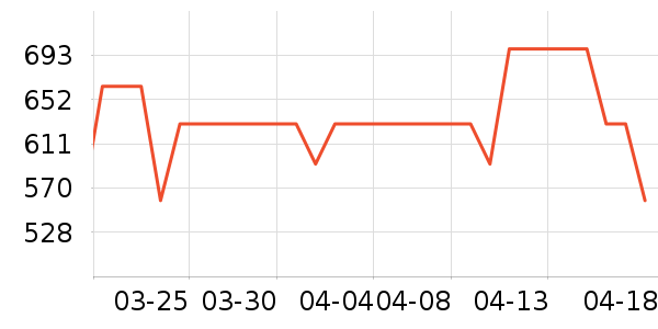 ӣ����ˮ����ʷ�۸�