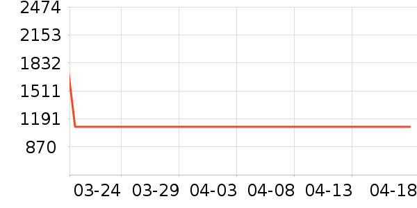 �������ӵ����Դ��ʷ�۸�