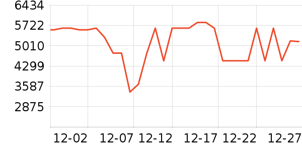 ����������ʷ�۸�