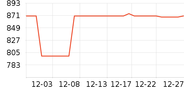 ���´����̻���ʷ�۸�