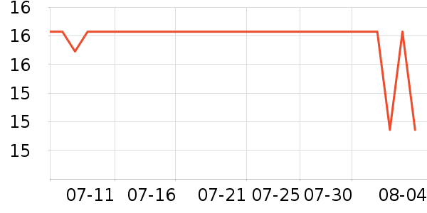 ��è��ë��/������ʷ�۸�