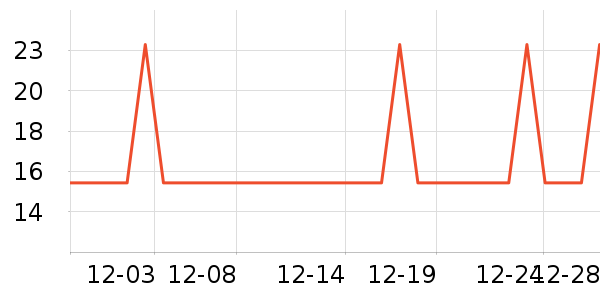 ��è��ë��/������ʷ�۸�