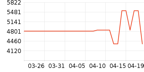 7000����ʯ����/����/������ʷ�۸�