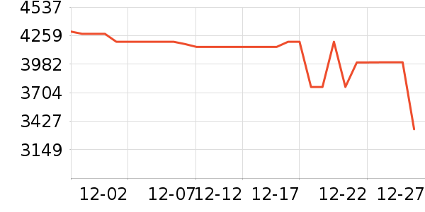 ��ҫ�ֻ���ʷ�۸�