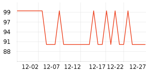 KOKO����ʷ�۸�