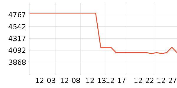 С���ֻ���ʷ�۸�