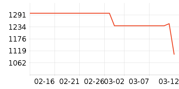 ���������ʷ�۸�