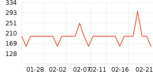 ������ѡ���������ʷ�۸�