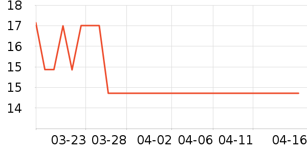 ���γ���������ʷ�۸�