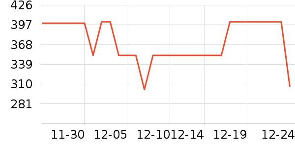 ˹�����˶�װ��ʷ�۸�