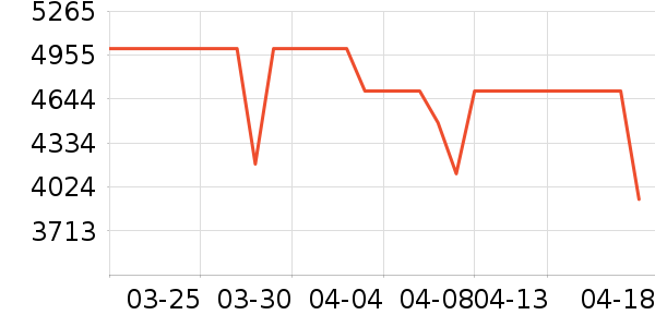 С���ֻ���ʷ�۸�